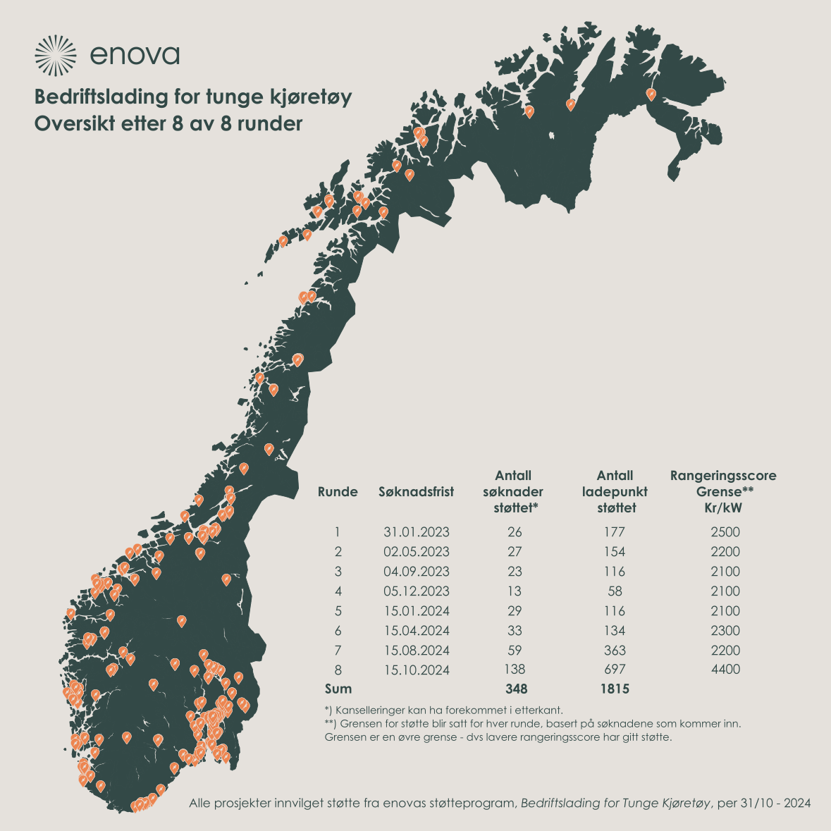 Oppsummering med logo _ tabell.png